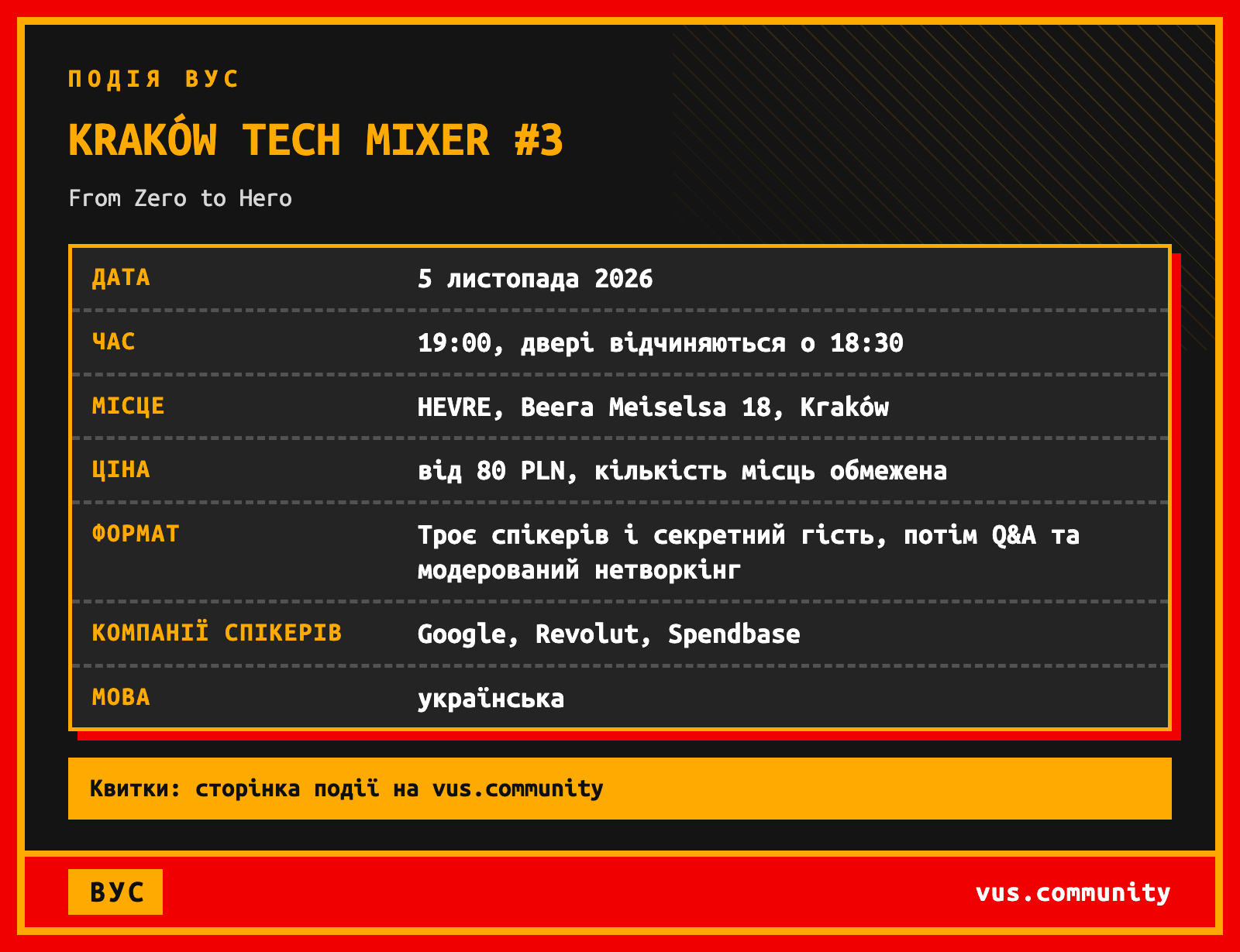 Kraków Tech Mixer #3: головні факти про подію. Картка події ВУС Kraków Tech Mixer #3: From Zero to Hero. 5 листопада 2026 року о 19:00 у HEVRE на Beera Meiselsa 18 в Кракові, двері відчиняються о 18:30, квиток від 80 PLN, кількість місць обмежена. Виступлять троє спікерів і секретний гість, серед компаній спікерів Google, Revolut і Spendbase, далі Q&A та модерований нетворкінг, мова українська.